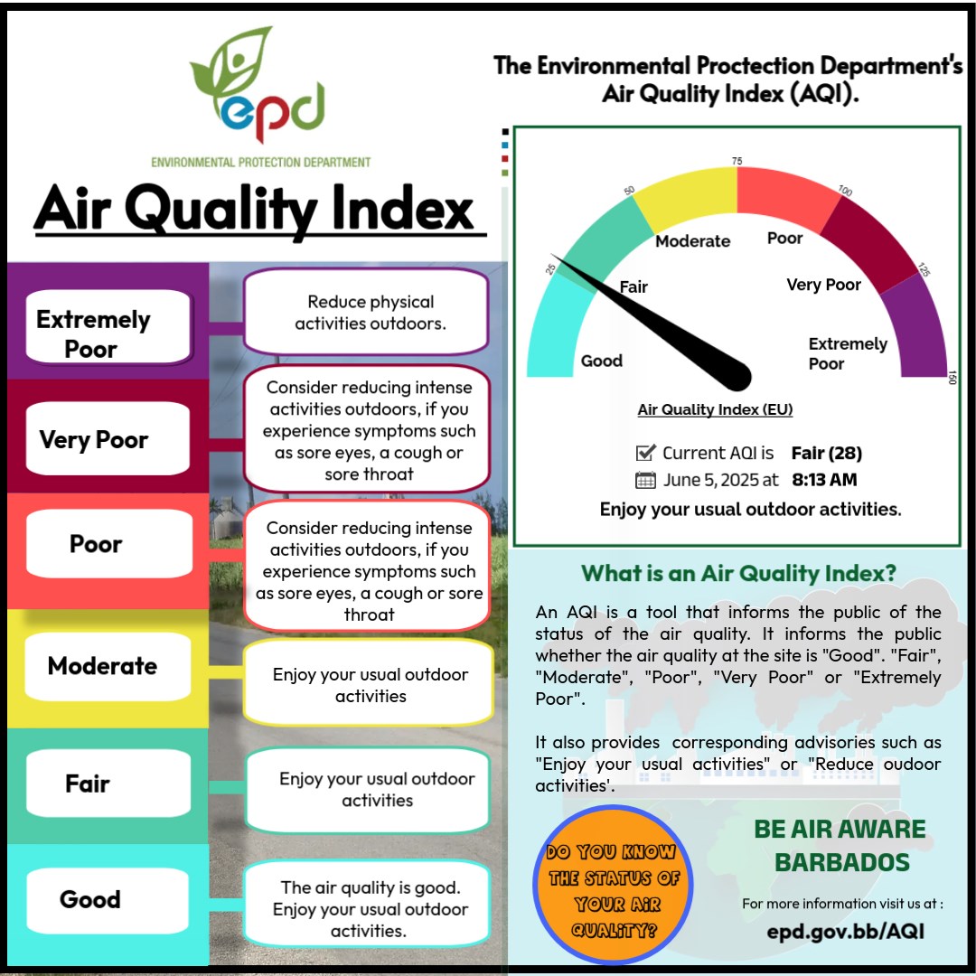 Environmental Tips 2025